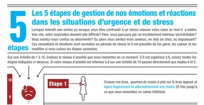 5 étapes gestion du stress efficaces